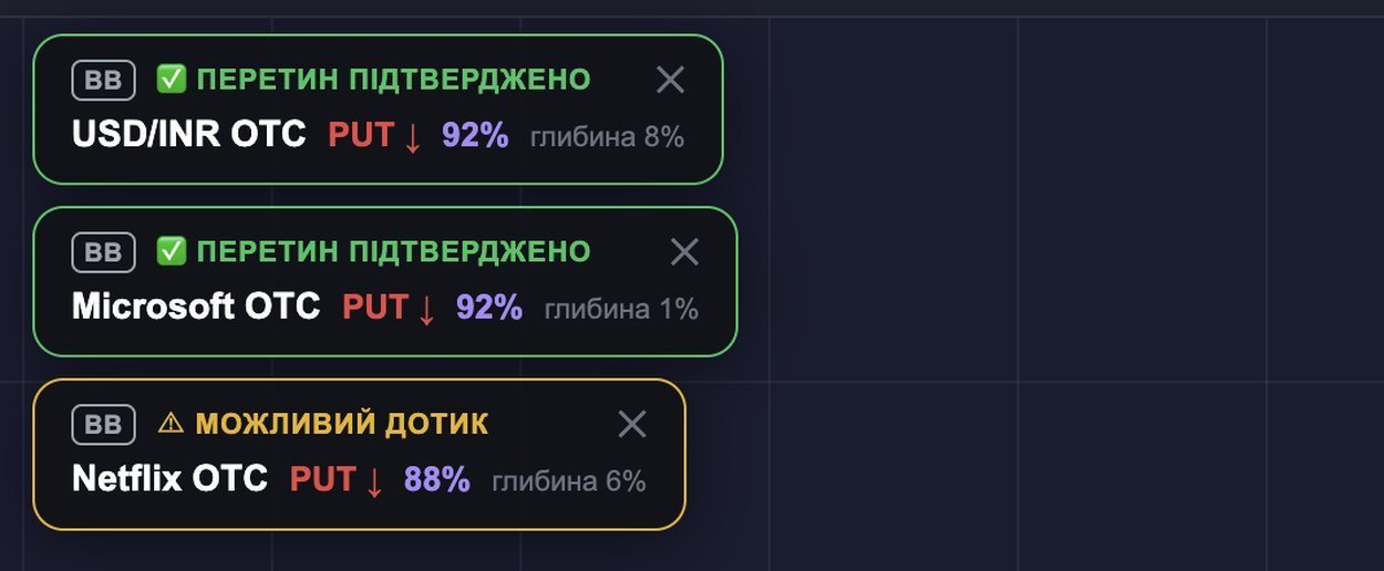 Сповіщення бота в моді: «Перетин підтверджено» для USD/INR OTC і Microsoft OTC, «Можливий дотик» для Netflix OTC